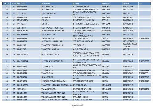 activitati conexe transportului rutier - activitati desfasurate de autogara