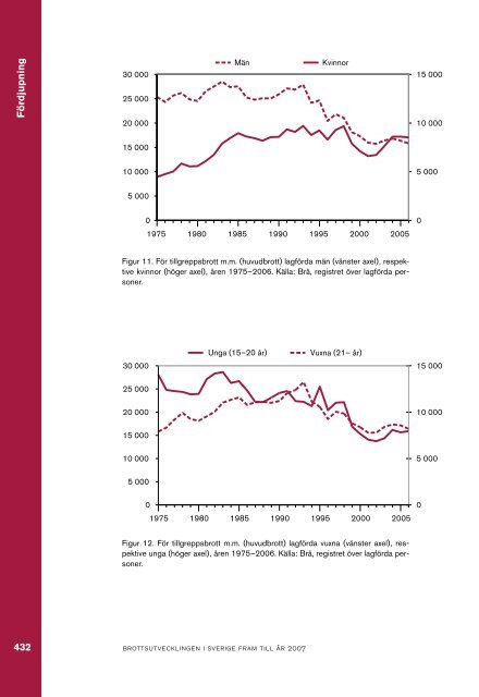 Rapport 2008-23 Brottsutvecklingen i Sverige fram till ar 2007