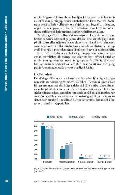 Rapport 2008-23 Brottsutvecklingen i Sverige fram till ar 2007