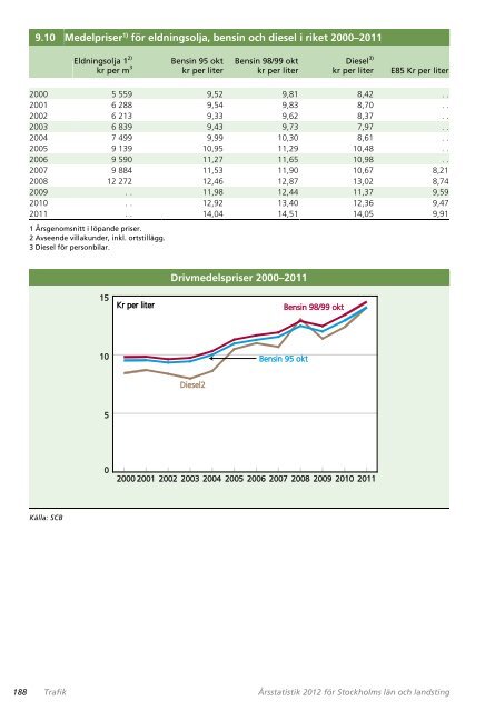 AB Storstockholms Lokaltrafik (SL) 2011 - SLL TillvÃ¤xt, miljÃ¶ och ...