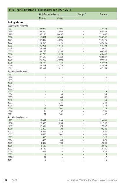 AB Storstockholms Lokaltrafik (SL) 2011 - SLL TillvÃ¤xt, miljÃ¶ och ...