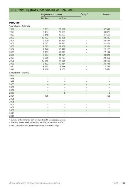 AB Storstockholms Lokaltrafik (SL) 2011 - SLL TillvÃ¤xt, miljÃ¶ och ...