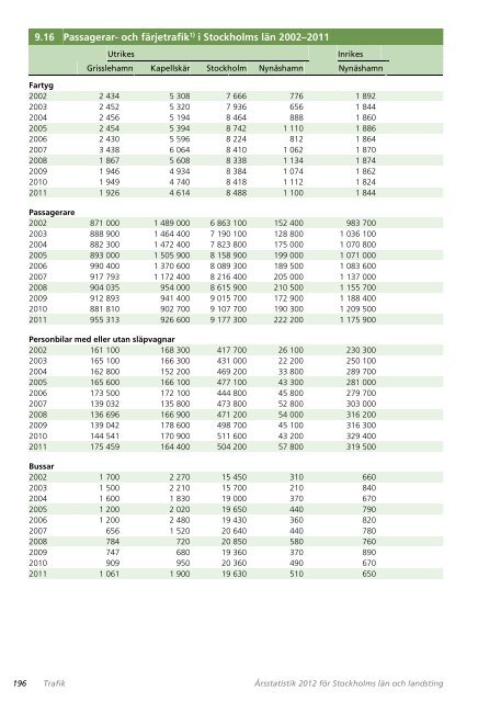 AB Storstockholms Lokaltrafik (SL) 2011 - SLL TillvÃ¤xt, miljÃ¶ och ...