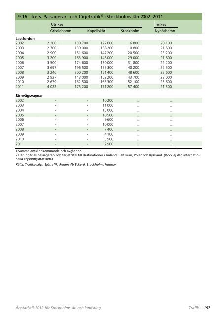 AB Storstockholms Lokaltrafik (SL) 2011 - SLL TillvÃ¤xt, miljÃ¶ och ...