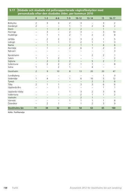 AB Storstockholms Lokaltrafik (SL) 2011 - SLL TillvÃ¤xt, miljÃ¶ och ...