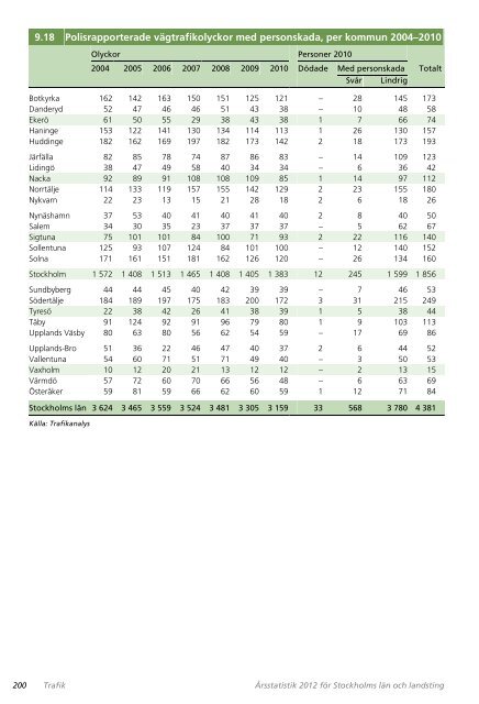 AB Storstockholms Lokaltrafik (SL) 2011 - SLL TillvÃ¤xt, miljÃ¶ och ...