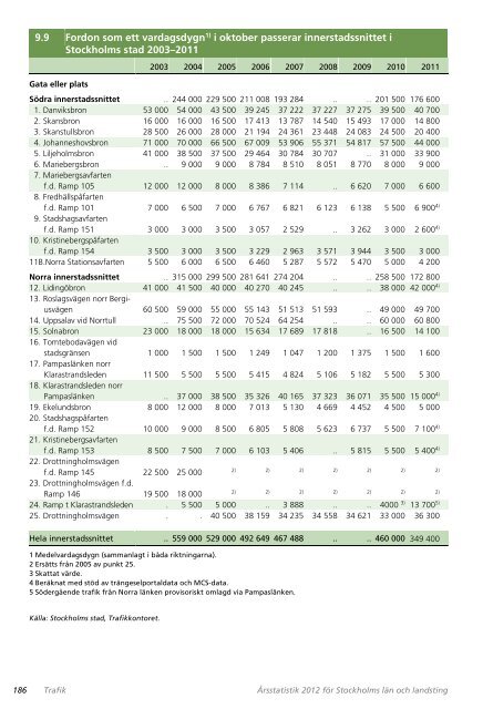 AB Storstockholms Lokaltrafik (SL) 2011 - SLL TillvÃ¤xt, miljÃ¶ och ...