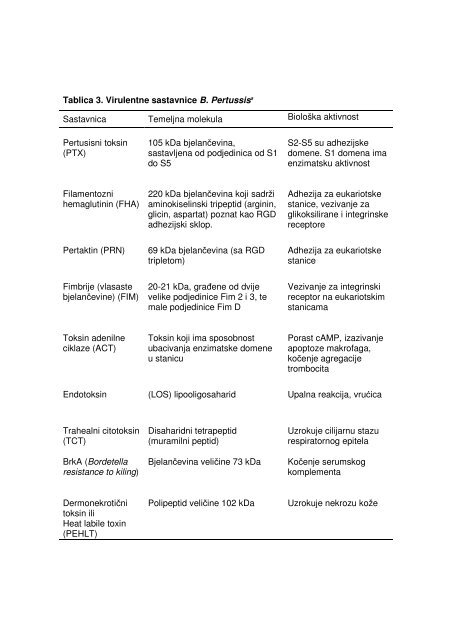 Download (1368Kb) - Repozitorij Medicinskog fakulteta Sveučilišta ...