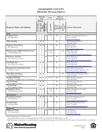 Sagadahoc - Maine State Housing Authority