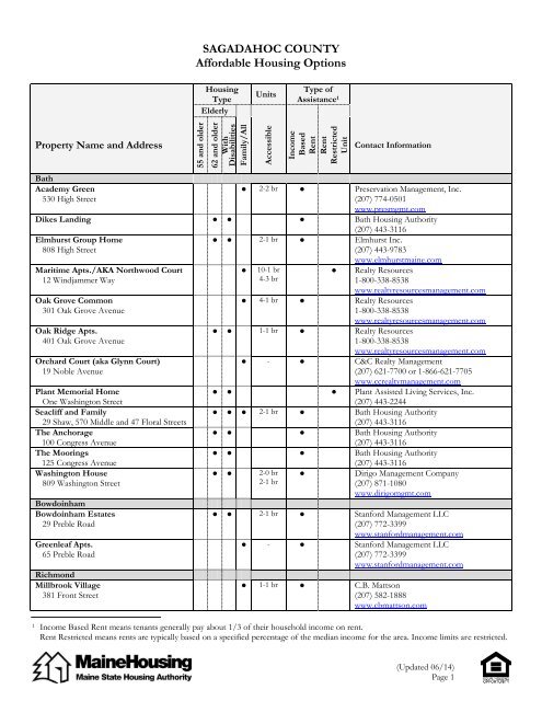 Sagadahoc - Maine State Housing Authority