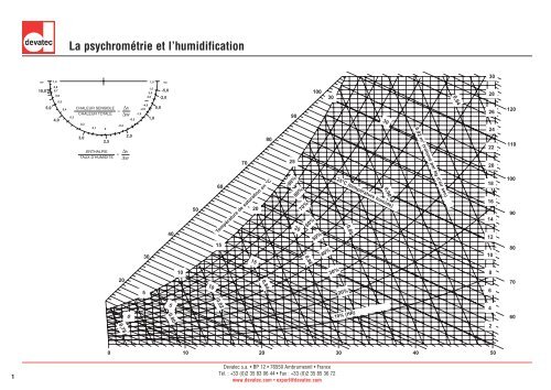 La psychromÃ©trie et l'humidification - Devatec