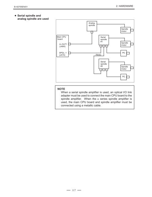 Series 16/18/160/180-Model C Maintenance Manual, GFZ-62755EN ...