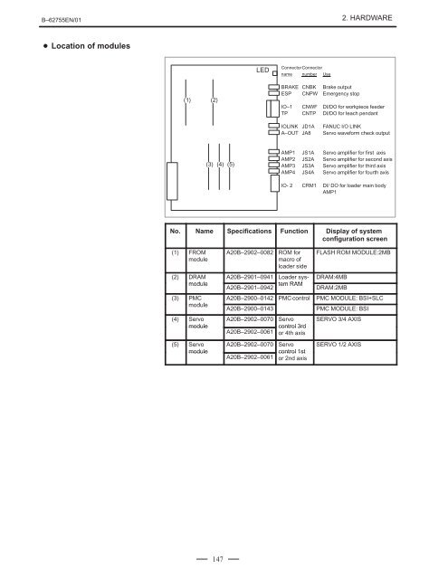 Series 16/18/160/180-Model C Maintenance Manual, GFZ-62755EN ...