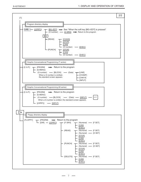 Series 16/18/160/180-Model C Maintenance Manual, GFZ-62755EN ...