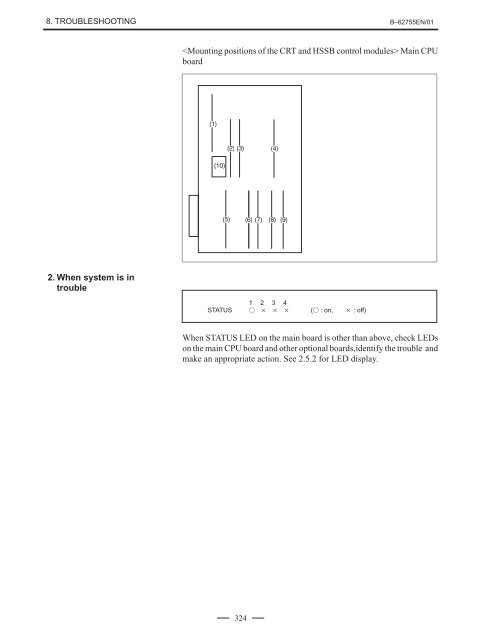 Series 16/18/160/180-Model C Maintenance Manual, GFZ-62755EN ...