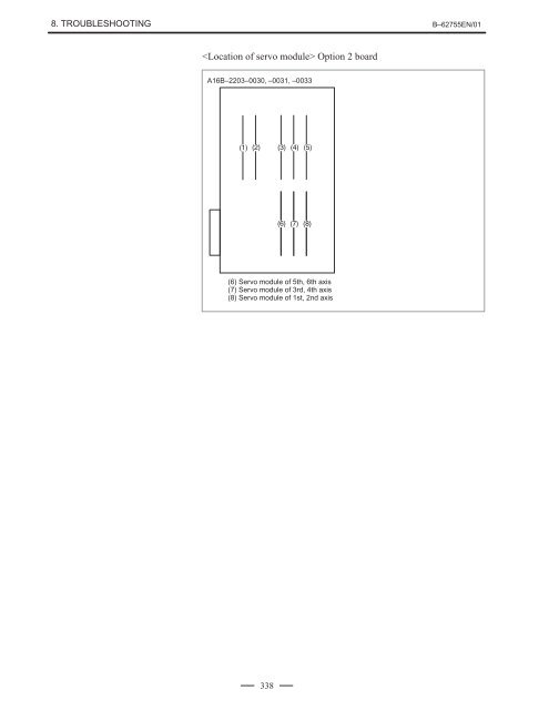 Series 16/18/160/180-Model C Maintenance Manual, GFZ-62755EN ...