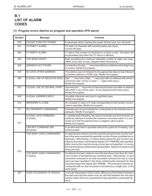 Series 16/18/160/180-Model C Maintenance Manual, GFZ-62755EN ...