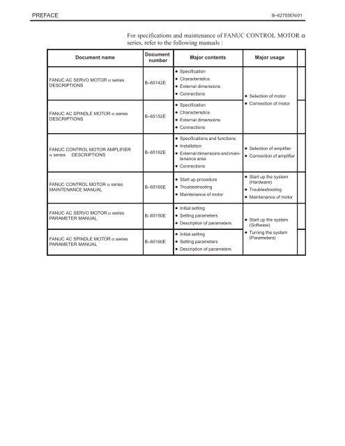 Series 16/18/160/180-Model C Maintenance Manual, GFZ-62755EN ...