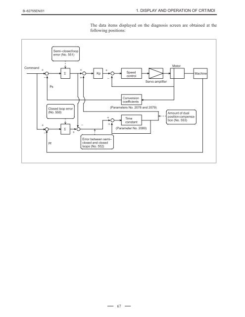 Series 16/18/160/180-Model C Maintenance Manual, GFZ-62755EN ...