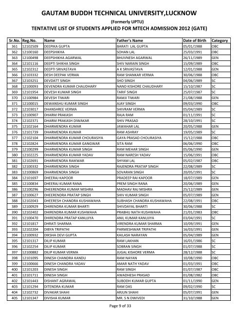 tentative list of students applied for mtech admission 2012 (gate)