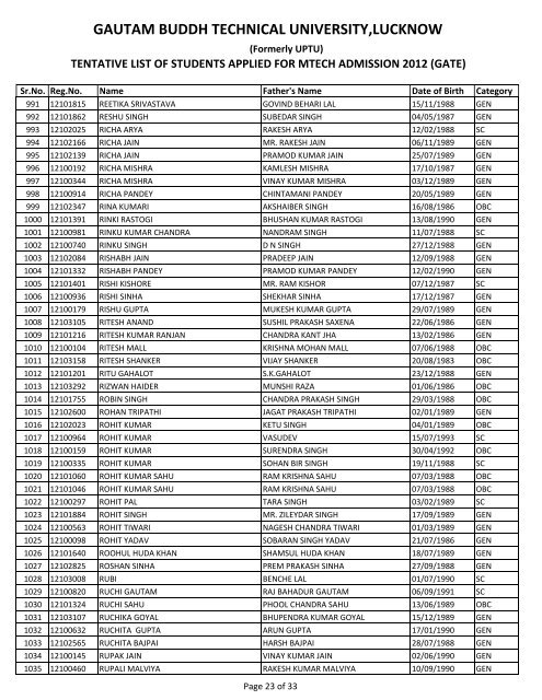 tentative list of students applied for mtech admission 2012 (gate)