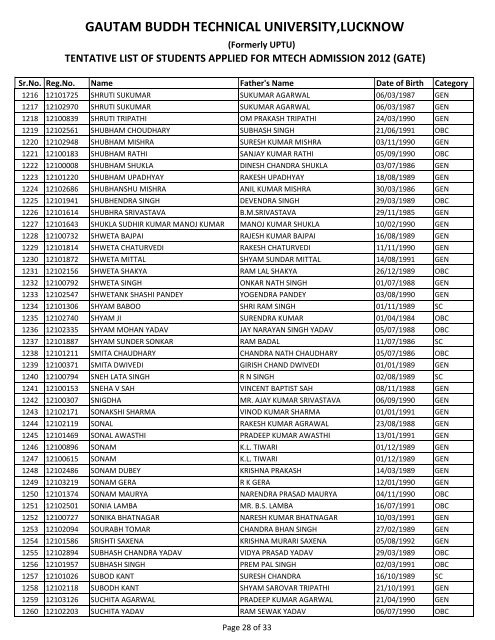 tentative list of students applied for mtech admission 2012 (gate)