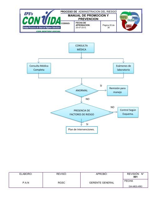 manual de promocion y prevencion manual de promoción ... - Convida