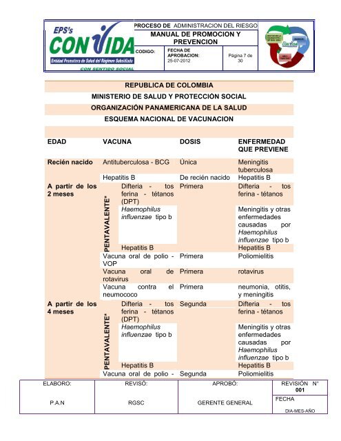 manual de promocion y prevencion manual de promoción ... - Convida