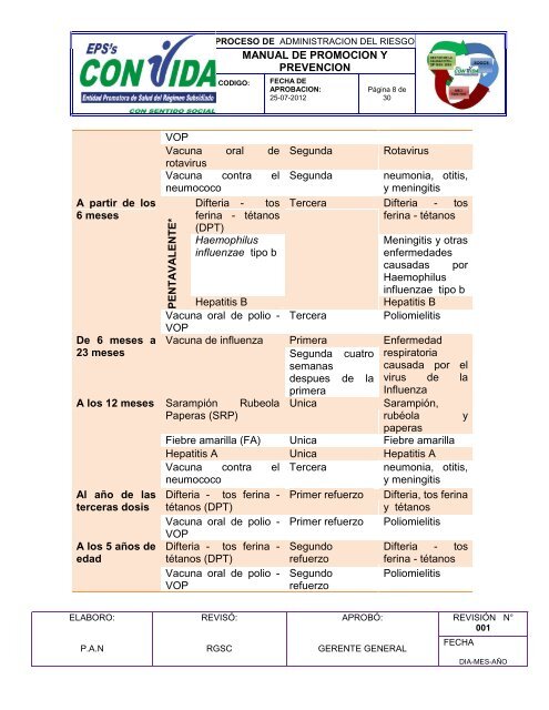 manual de promocion y prevencion manual de promoción ... - Convida