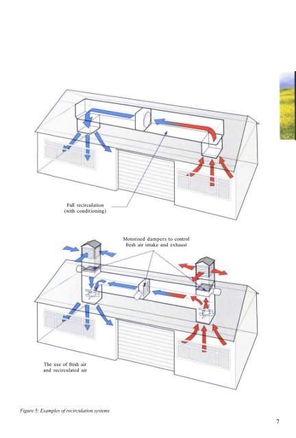 General Ventilation in the Workplace Guidance for Employers