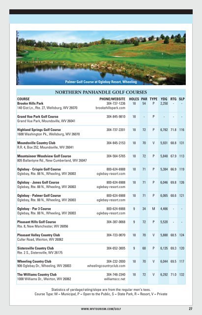 2013 Golf Directory - West Virginia Department of Commerce