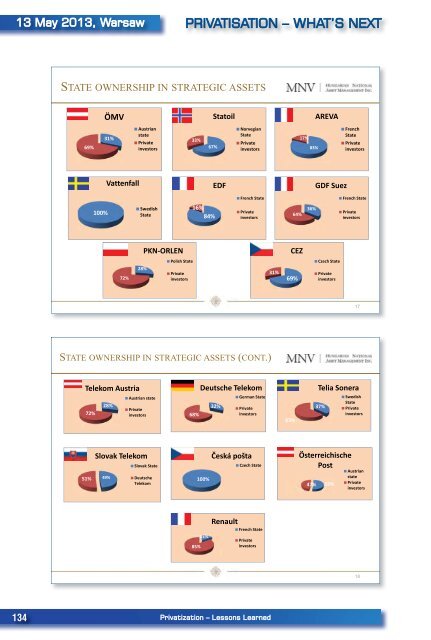 PRIVATISATION â WHAT'S NEXT 13 May 2013 - CASE