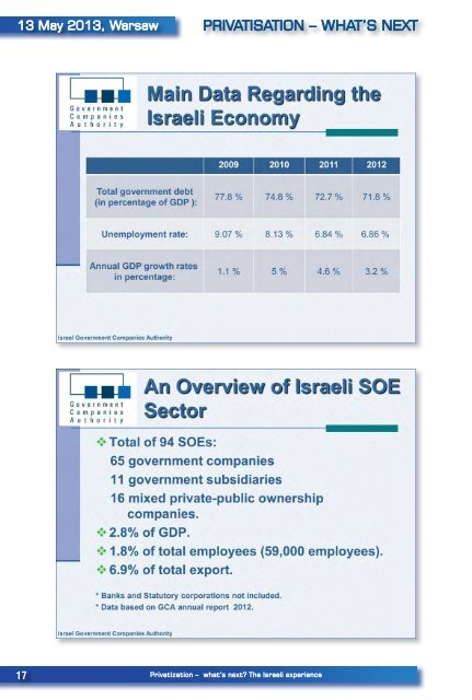 PRIVATISATION â WHAT'S NEXT 13 May 2013 - CASE