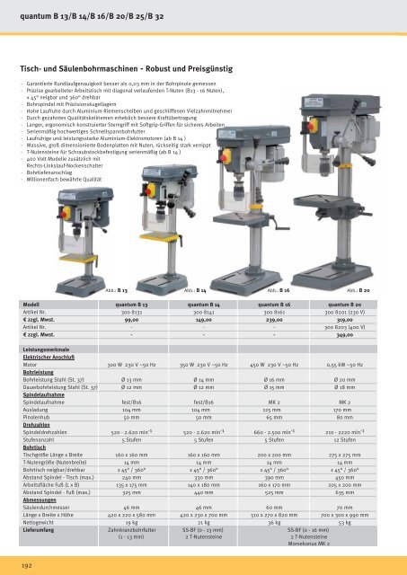 quantum B 13/B 14/B 16/B 20/B 25/B 32 Tisch- und ...