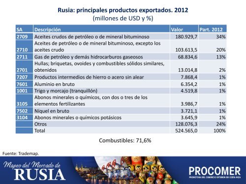 Ariana TristÃ¡n JimÃ©nez / DirecciÃ³n de Inteligencia ... - Procomer