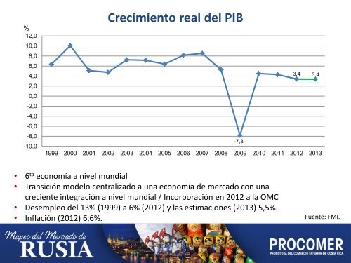 Ariana TristÃ¡n JimÃ©nez / DirecciÃ³n de Inteligencia ... - Procomer