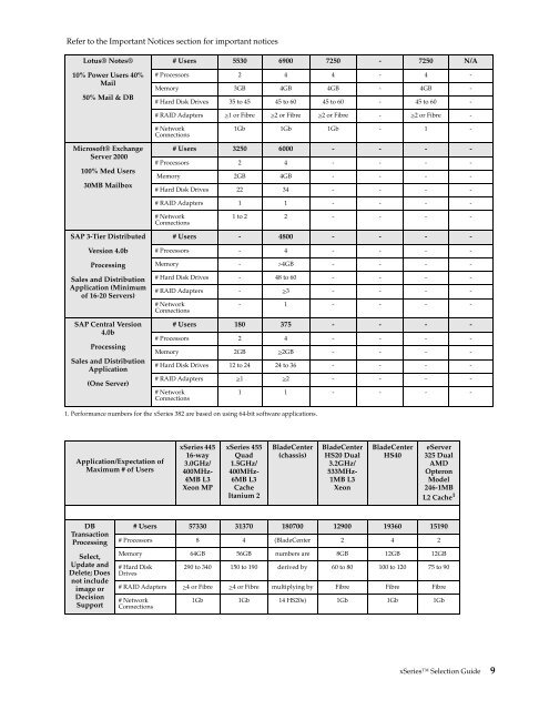 configuration and options guide - IBM Quicklinks