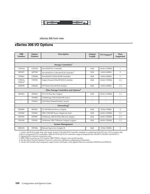 configuration and options guide - IBM Quicklinks