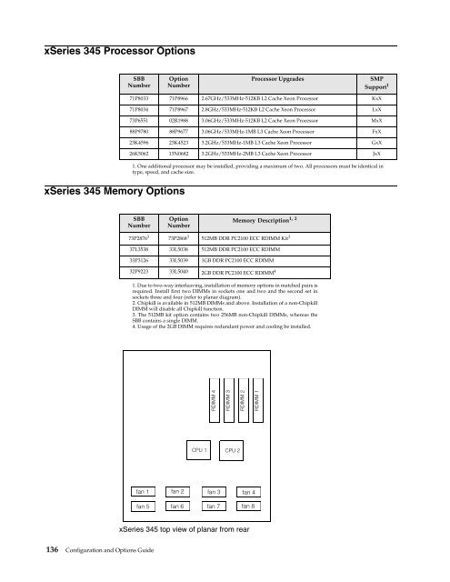 configuration and options guide - IBM Quicklinks