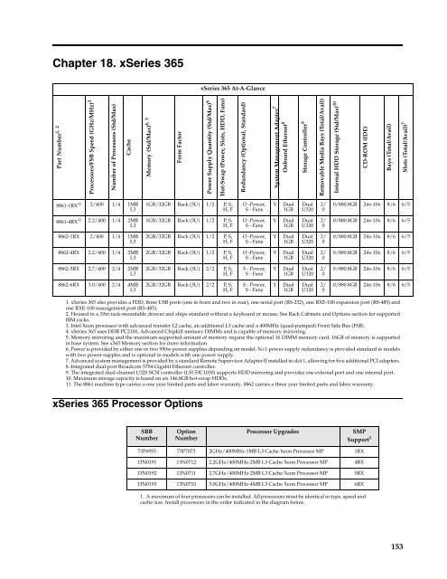 configuration and options guide - IBM Quicklinks