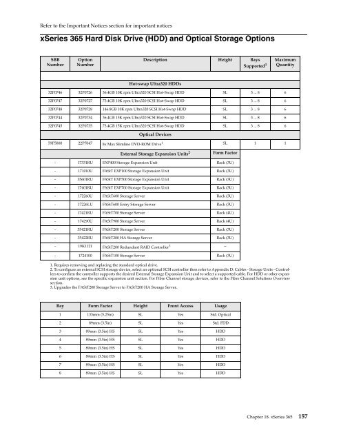 configuration and options guide - IBM Quicklinks