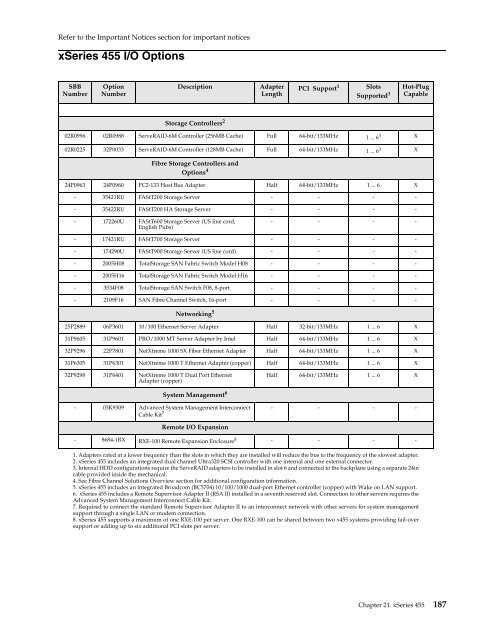 configuration and options guide - IBM Quicklinks