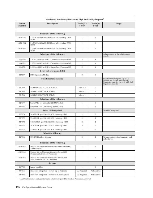 configuration and options guide - IBM Quicklinks