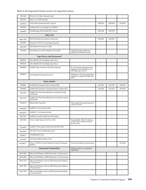 configuration and options guide - IBM Quicklinks