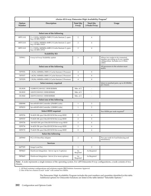 configuration and options guide - IBM Quicklinks