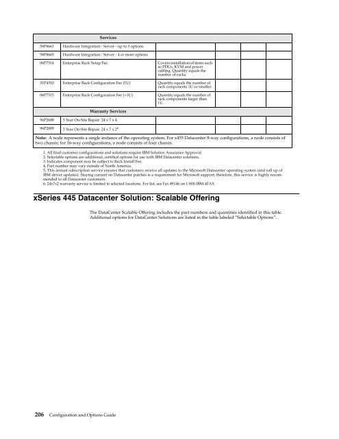 configuration and options guide - IBM Quicklinks