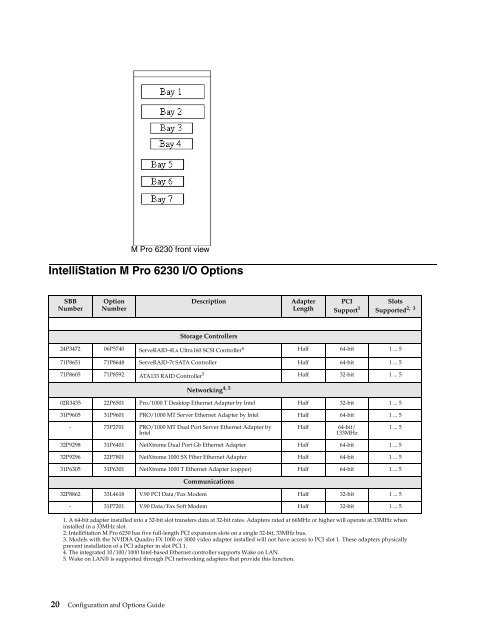 configuration and options guide - IBM Quicklinks