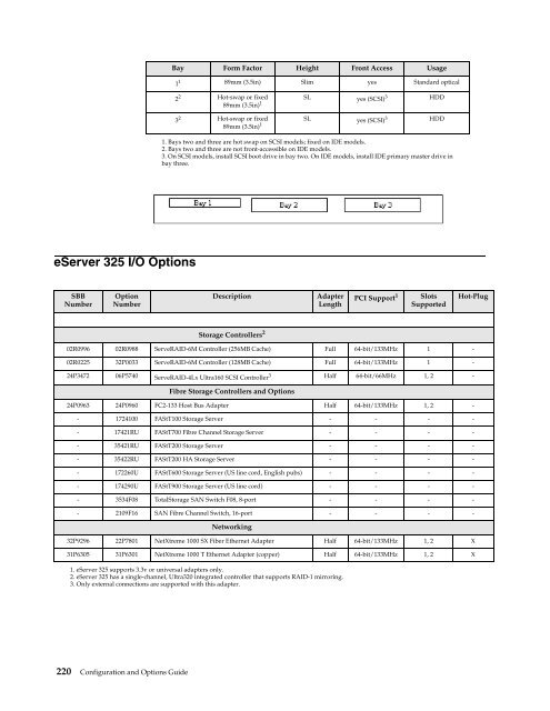 configuration and options guide - IBM Quicklinks