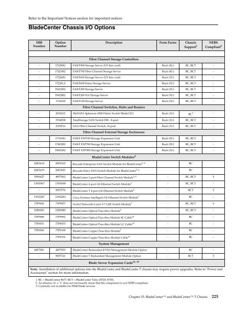 configuration and options guide - IBM Quicklinks