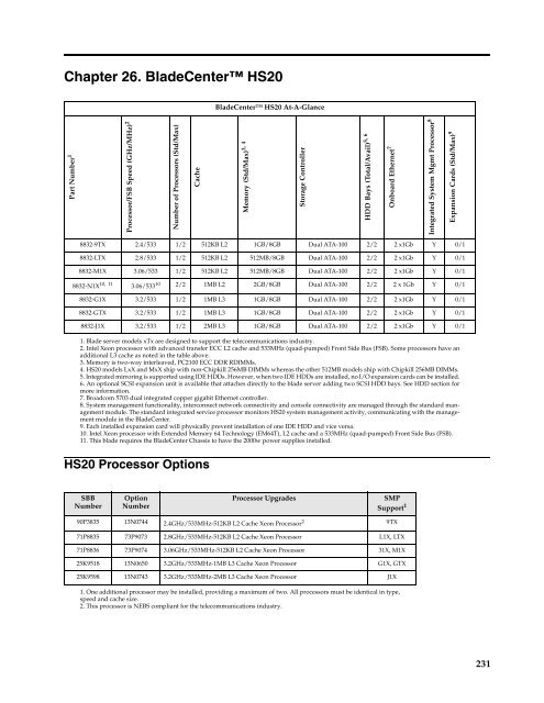 configuration and options guide - IBM Quicklinks